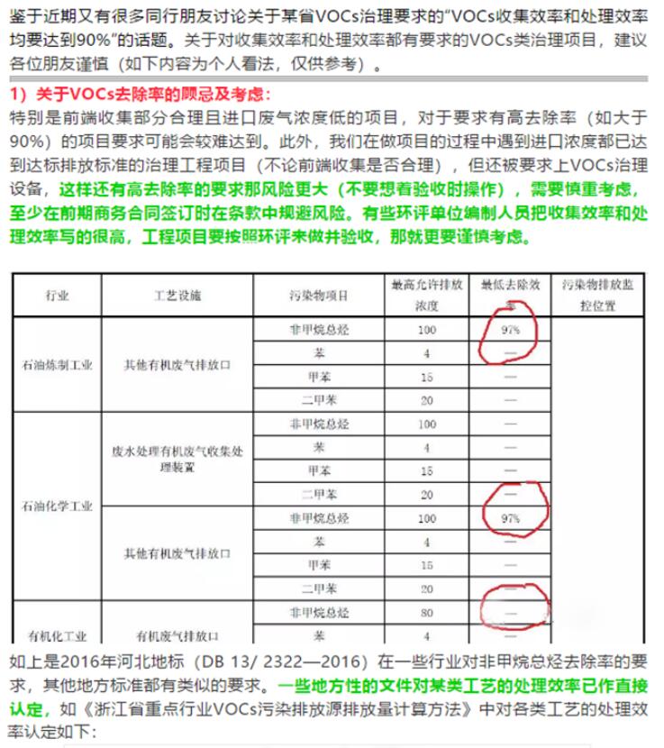 省廳公開(kāi)曝光一批涉VOCs突出環(huán)境違法問(wèn)題，來(lái)對(duì)照自查！