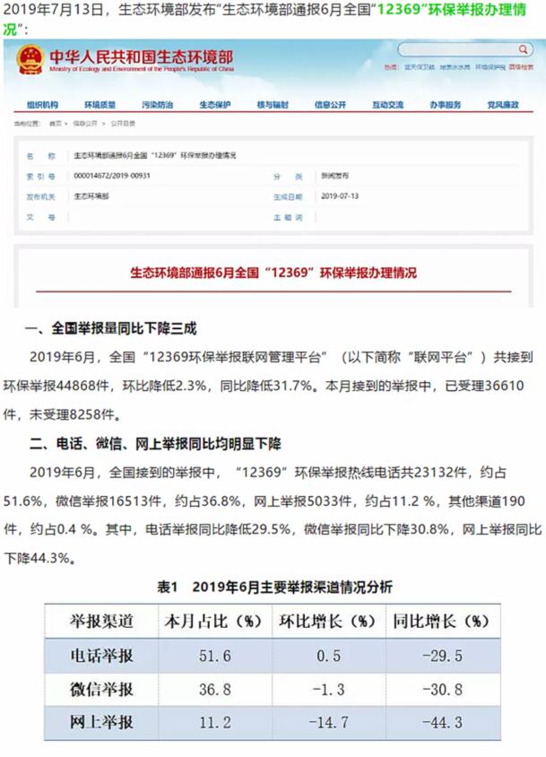 生態(tài)環(huán)境部：大氣污染舉報占比近半，其中反映惡臭異味和煙粉塵的舉報較多