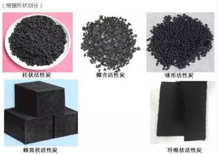 活性炭纖維和顆?；钚蕴吭赩OCs吸附回收領(lǐng)域比較