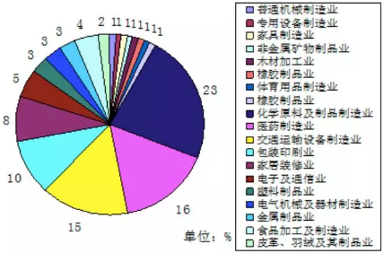 VOC、VOCs、TVOC都是啥？這篇文幫你理清！